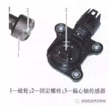 寶馬電子氣門的結(jié)構(gòu)與工作原理 學(xué)汽修的你一定要搞清楚！