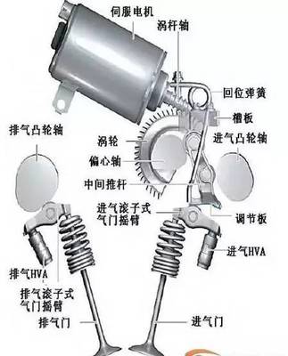寶馬523Li發動機怠速抖動及車身附件故障解析
