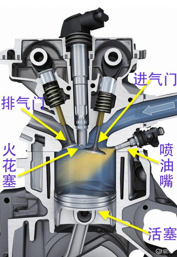 冬天怠速熱車，發(fā)動(dòng)機(jī)兩個(gè)重要部件易受損
